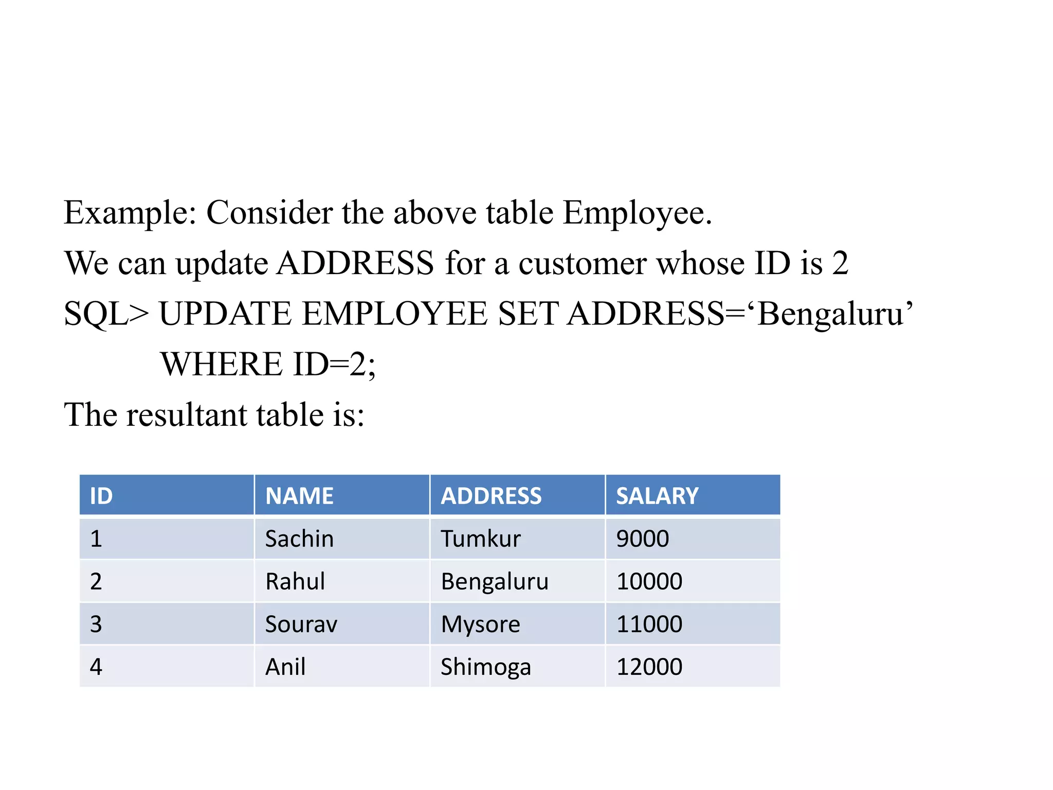 Example: Consider the above table Employee.
We can update ADDRESS for a customer whose ID is 2
SQL> UPDATE EMPLOYEE SET ADDRESS=‘Bengaluru’
WHERE ID=2;
The resultant table is:
ID NAME ADDRESS SALARY
1 Sachin Tumkur 9000
2 Rahul Bengaluru 10000
3 Sourav Mysore 11000
4 Anil Shimoga 12000
 