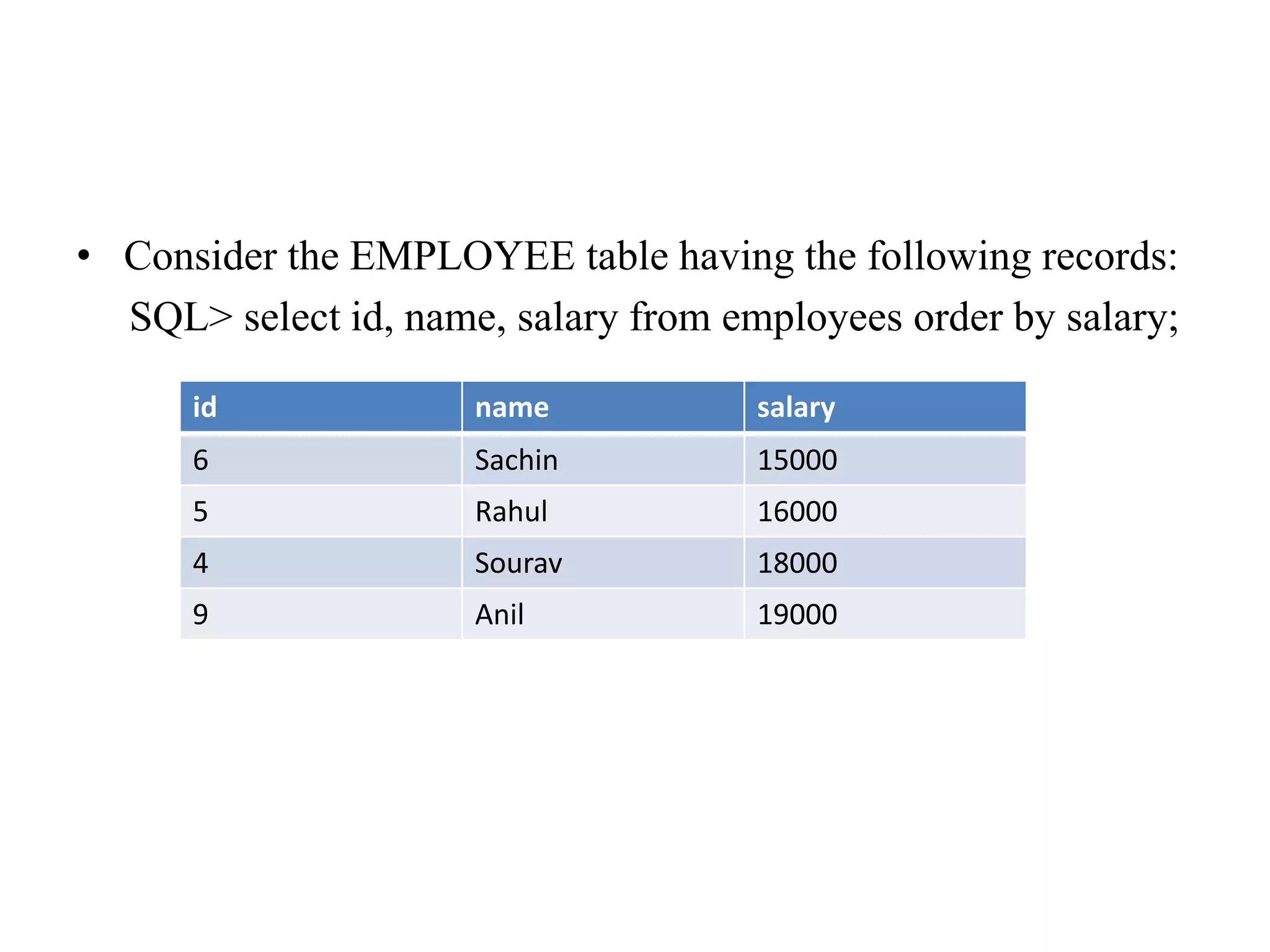 • Consider the EMPLOYEE table having the following records:
SQL> select id, name, salary from employees order by salary;
id name salary
6 Sachin 15000
5 Rahul 16000
4 Sourav 18000
9 Anil 19000
 