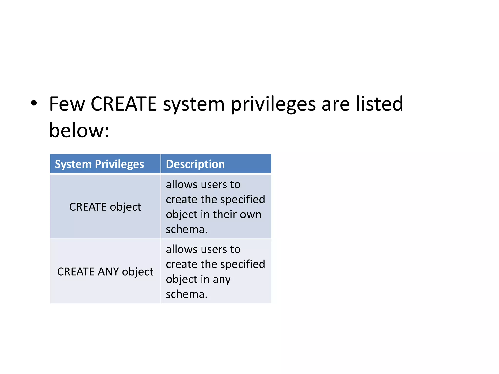• Few CREATE system privileges are listed
below:
System Privileges Description
CREATE object
allows users to
create the specified
object in their own
schema.
CREATE ANY object
allows users to
create the specified
object in any
schema.
 
