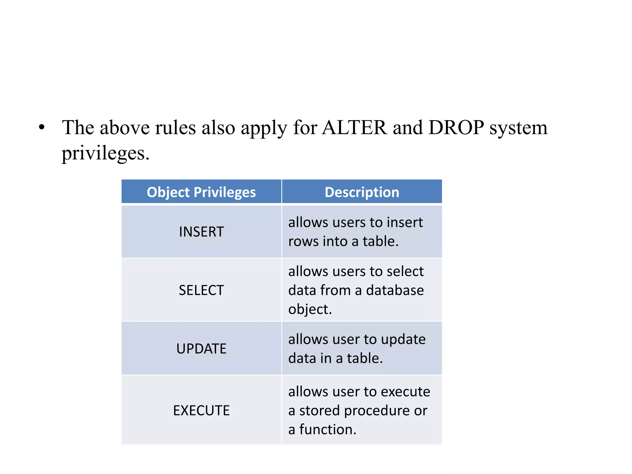 • The above rules also apply for ALTER and DROP system
privileges.
Object Privileges Description
INSERT
allows users to insert
rows into a table.
SELECT
allows users to select
data from a database
object.
UPDATE
allows user to update
data in a table.
EXECUTE
allows user to execute
a stored procedure or
a function.
 