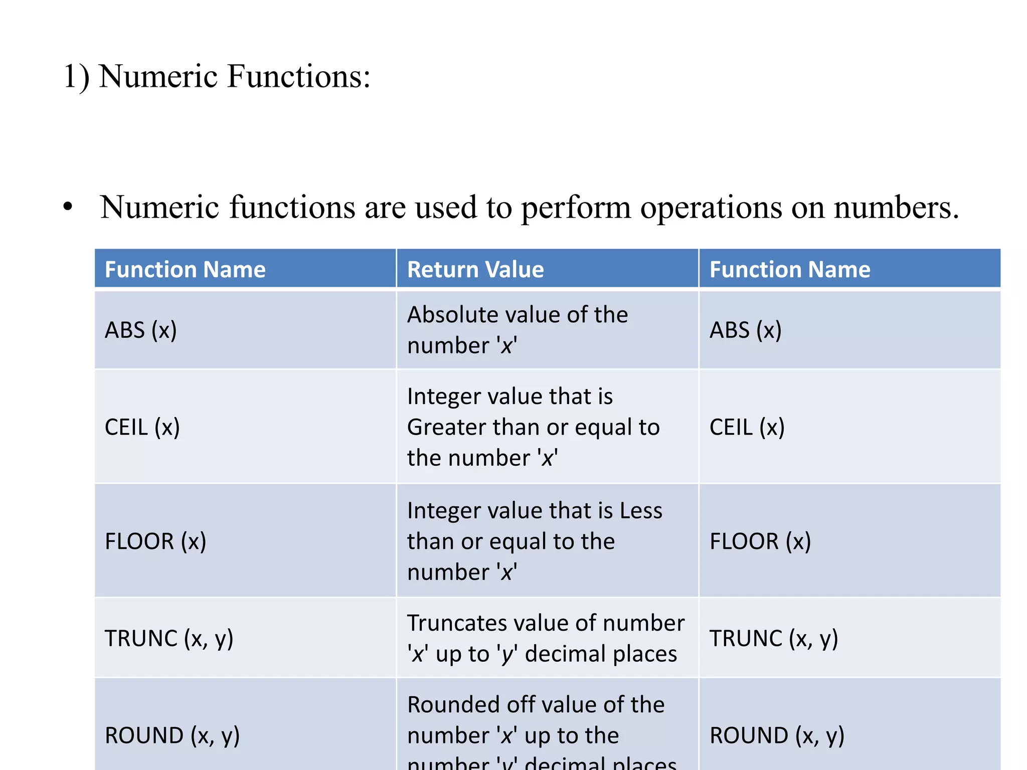 1) Numeric Functions:
• Numeric functions are used to perform operations on numbers.
Function Name Return Value Function Name
ABS (x)
Absolute value of the
number 'x'
ABS (x)
CEIL (x)
Integer value that is
Greater than or equal to
the number 'x'
CEIL (x)
FLOOR (x)
Integer value that is Less
than or equal to the
number 'x'
FLOOR (x)
TRUNC (x, y)
Truncates value of number
'x' up to 'y' decimal places
TRUNC (x, y)
ROUND (x, y)
Rounded off value of the
number 'x' up to the ROUND (x, y)
 