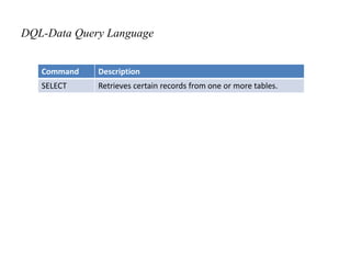 DQL-Data Query Language
Command Description
SELECT Retrieves certain records from one or more tables.
 