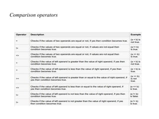 Comparison operators
 