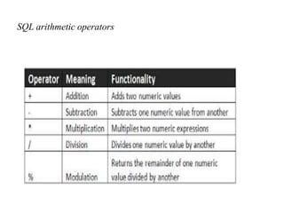 SQL arithmetic operators
 