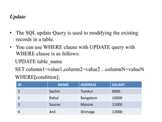 Update
• The SQL update Query is used to modifying the existing
records in a table.
• You can use WHERE clause with UPDATE query with
WHERE clause is as follows:
UPDATE table_name
SET column1=value1,column2=value2…columnN=valueN
WHERE[condition];
ID NAME ADDRESS SALARY
1 Sachin Tumkur 9000
2 Rahul Bangalore 10000
3 Sourav Mysore 11000
4 Anil Shimoga 12000
 