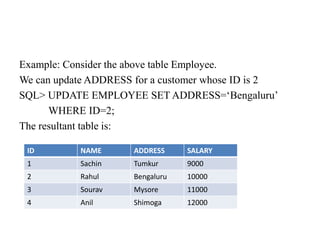 Example: Consider the above table Employee.
We can update ADDRESS for a customer whose ID is 2
SQL> UPDATE EMPLOYEE SET ADDRESS=‘Bengaluru’
WHERE ID=2;
The resultant table is:
ID NAME ADDRESS SALARY
1 Sachin Tumkur 9000
2 Rahul Bengaluru 10000
3 Sourav Mysore 11000
4 Anil Shimoga 12000
 
