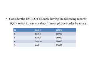 • Consider the EMPLOYEE table having the following records:
SQL> select id, name, salary from employees order by salary;
id name salary
6 Sachin 15000
5 Rahul 16000
4 Sourav 18000
9 Anil 19000
 