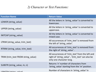 2) Character or Text Functions:
• Character or text functions are used to manipulate text strings.
They accept strings or characters as input and can return both
character and number values as output.
Function Name Return Value
LOWER (string_value)
All the letters in 'string_value' is converted to
lowercase.
UPPER (string_value)
All the letters in 'string_value' is converted to
uppercase.
INITCAP (string_value)
All the letters in 'string_value' is converted to
mixed case.
LTRIM (string_value, trim_text)
All occurrences of 'trim_text' is removed from
the left of 'string_value'.
RTRIM (string_value, trim_text)
All occurrences of 'trim_text' is removed from
the right of 'string_value' .
TRIM (trim_text FROM string_value)
All occurrences of 'trim_text' from the left and
right of 'string_value' , 'trim_text' can also be
only one character long .
SUBSTR (string_value, m, n)
Returns 'n' number of characters from
'string_value' starting from the 'm' position.
Number of characters in 'string_value' in
 