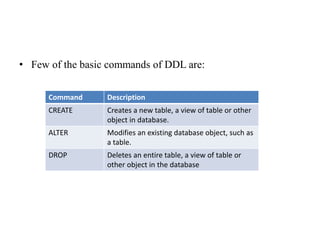 • Few of the basic commands of DDL are:
Command Description
CREATE Creates a new table, a view of table or other
object in database.
ALTER Modifies an existing database object, such as
a table.
DROP Deletes an entire table, a view of table or
other object in the database
 
