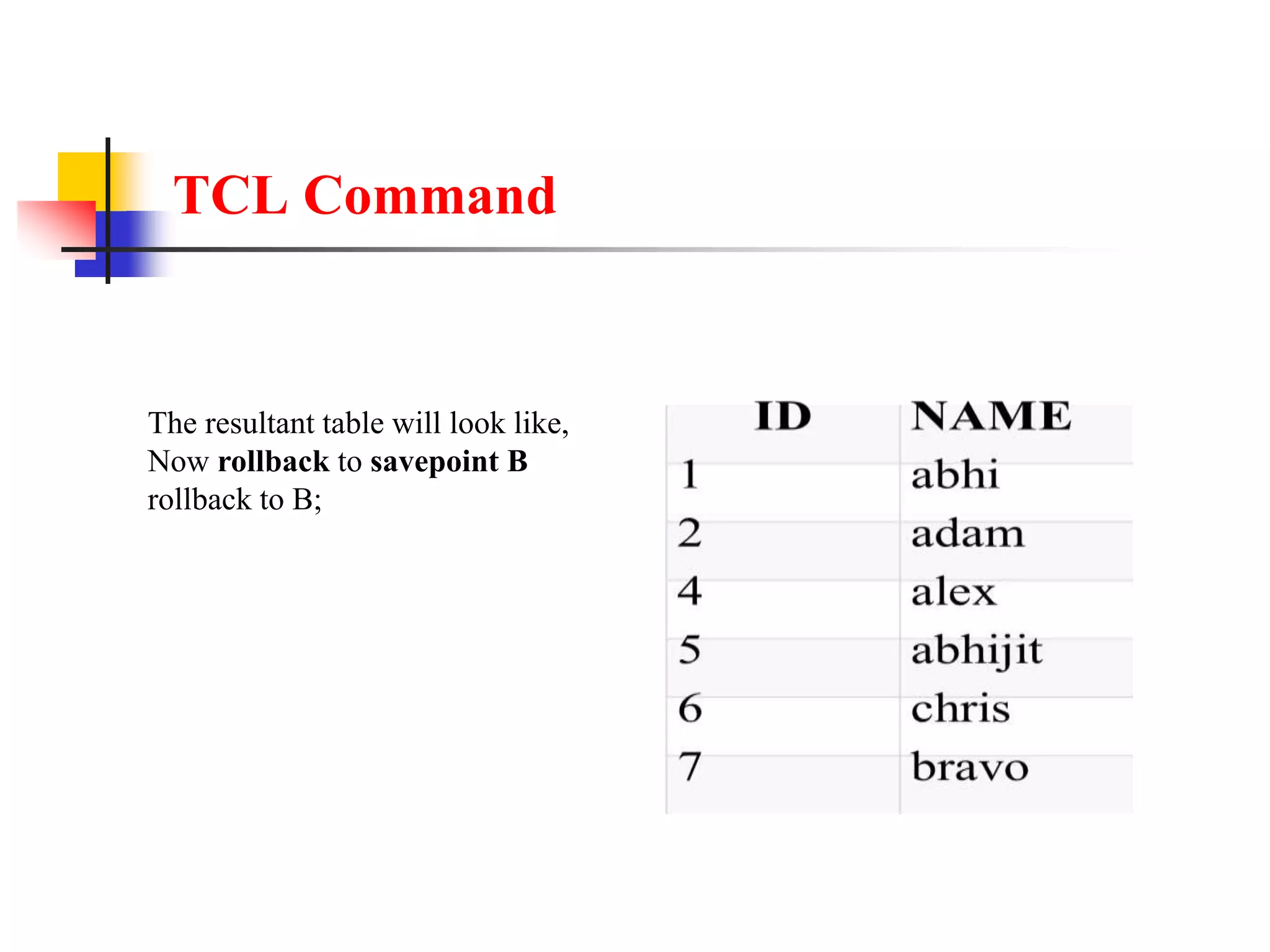 TCL Command
The resultant table will look like,
Now rollback to savepoint B
rollback to B;
 
