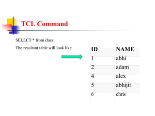 TCL Command
SELECT * from class;
The resultant table will look like
 