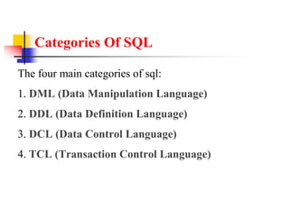 Categories Of SQL
The four main categories of sql:
1. DML (Data Manipulation Language)
2. DDL (Data Definition Language)
3. DCL (Data Control Language)
4. TCL (Transaction Control Language)
 