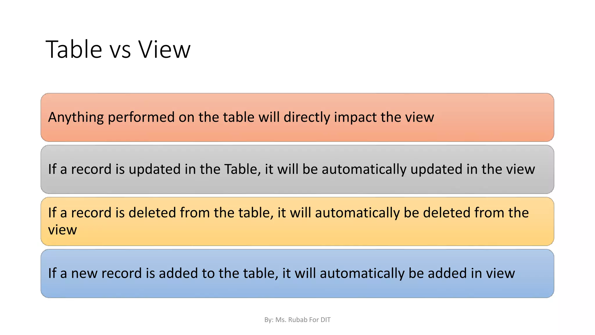Table vs View
Anything performed on the table will directly impact the view
If a record is updated in the Table, it will be automatically updated in the view
If a record is deleted from the table, it will automatically be deleted from the
view
If a new record is added to the table, it will automatically be added in view
By: Ms. Rubab For DIT
 