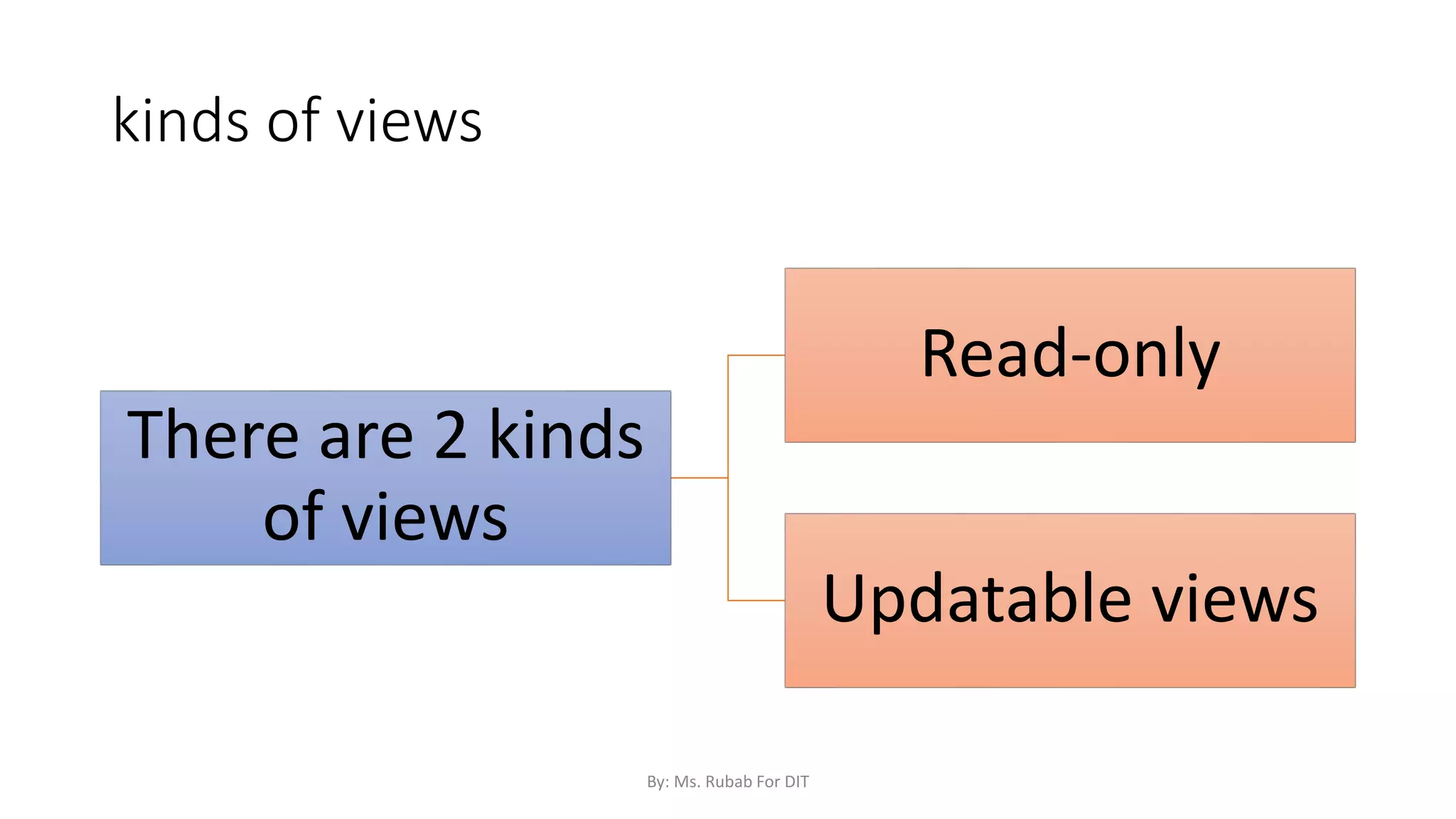 kinds of views
There are 2 kinds
of views
Read-only
Updatable views
By: Ms. Rubab For DIT
 