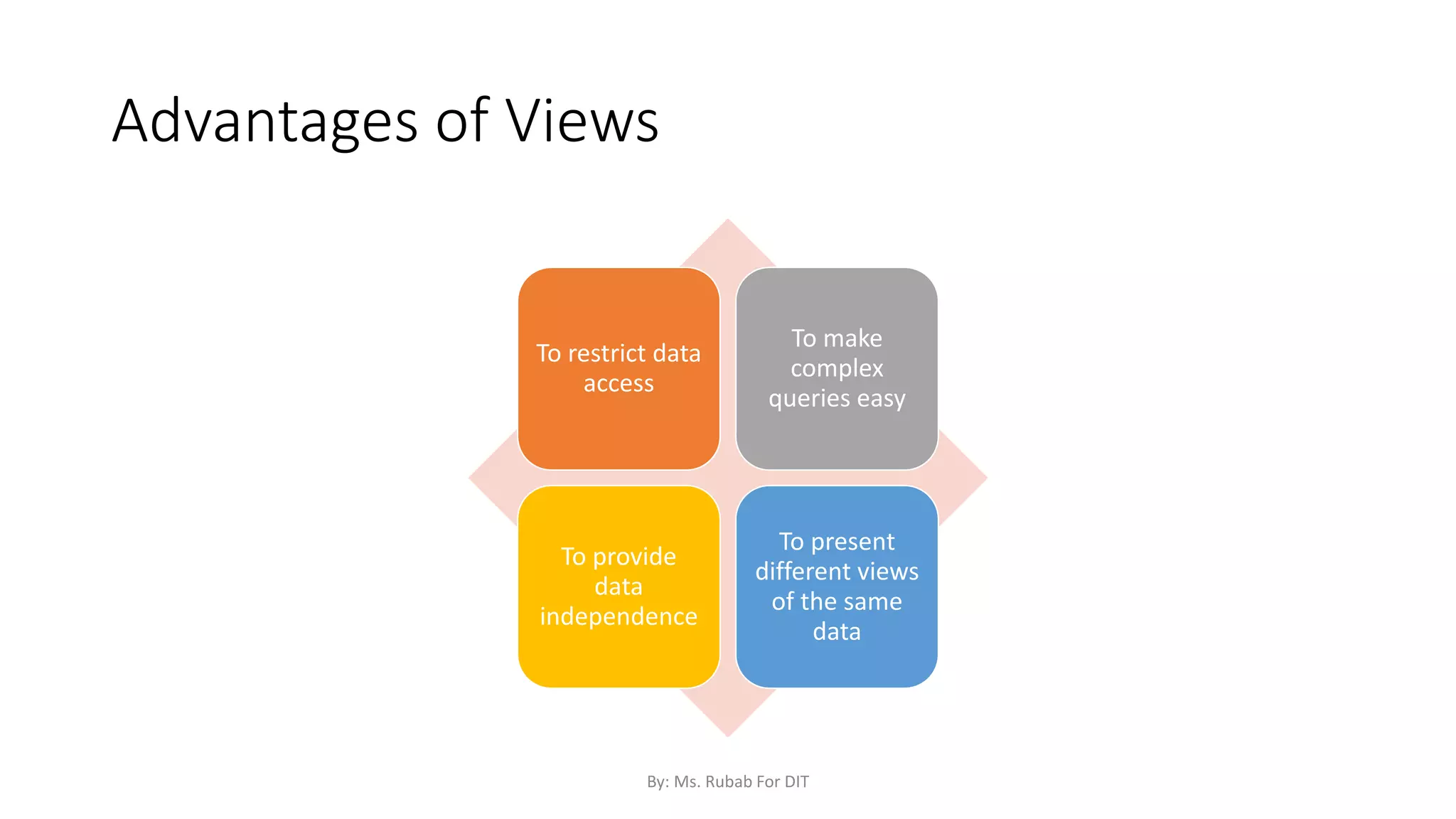 Advantages of Views
To restrict data
access
To make
complex
queries easy
To provide
data
independence
To present
different views
of the same
data
By: Ms. Rubab For DIT
 