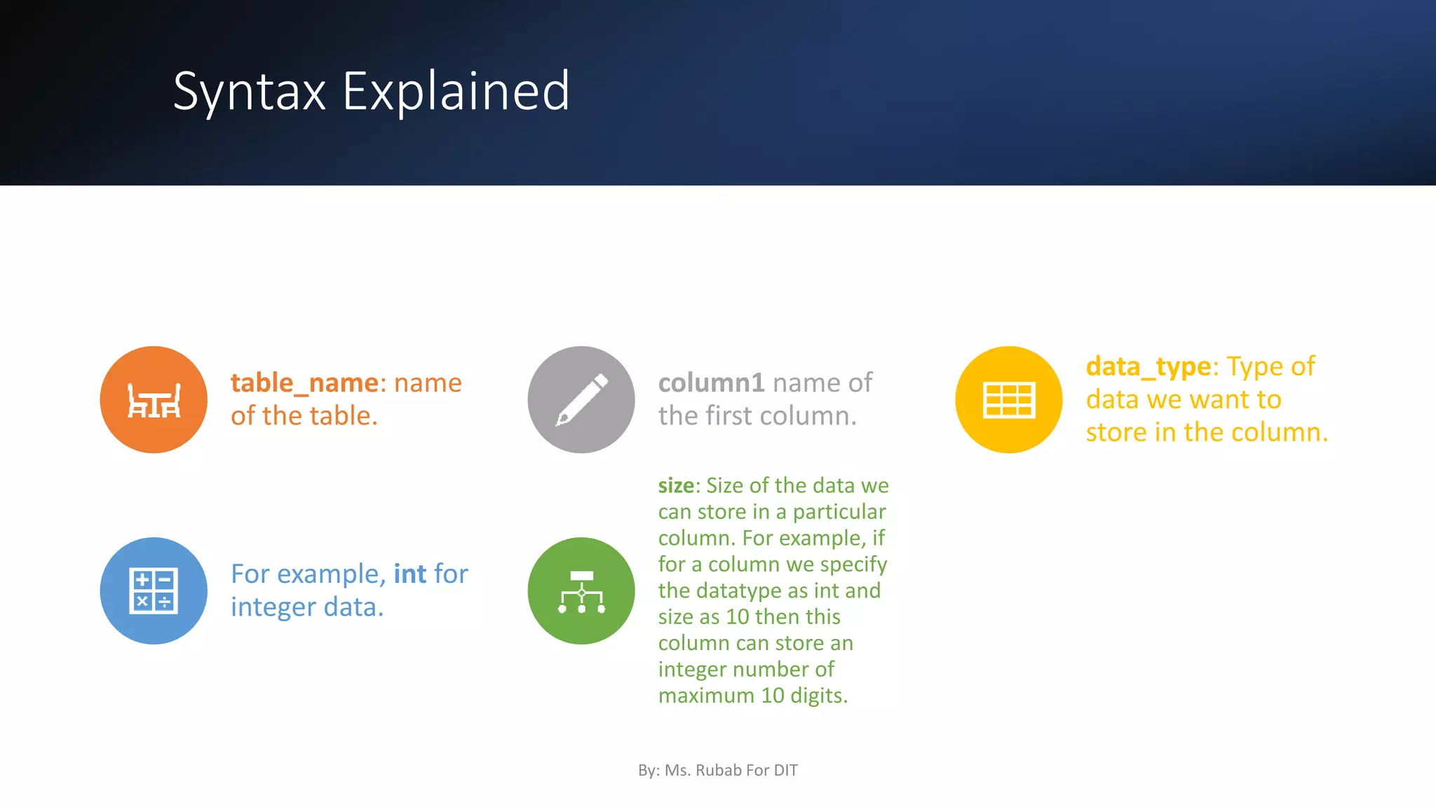 Syntax Explained
table_name: name
of the table.
column1 name of
the first column.
data_type: Type of
data we want to
store in the column.
For example, int for
integer data.
size: Size of the data we
can store in a particular
column. For example, if
for a column we specify
the datatype as int and
size as 10 then this
column can store an
integer number of
maximum 10 digits.
By: Ms. Rubab For DIT
 