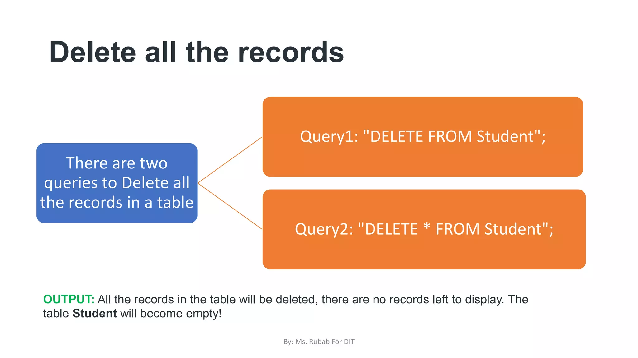 Delete all the records
There are two
queries to Delete all
the records in a table
Query1: "DELETE FROM Student";
Query2: "DELETE * FROM Student";
OUTPUT: All the records in the table will be deleted, there are no records left to display. The
table Student will become empty!
By: Ms. Rubab For DIT
 