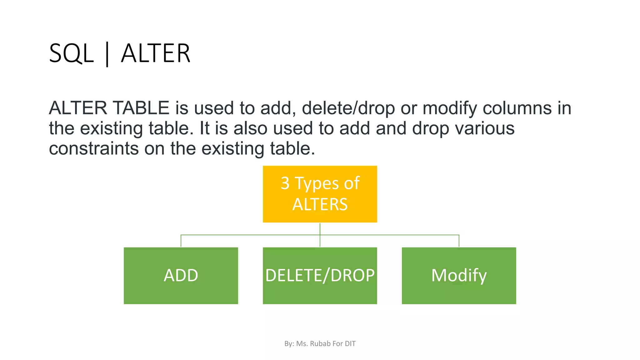 SQL | ALTER
ALTER TABLE is used to add, delete/drop or modify columns in
the existing table. It is also used to add and drop various
constraints on the existing table.
3 Types of
ALTERS
ADD DELETE/DROP Modify
By: Ms. Rubab For DIT
 