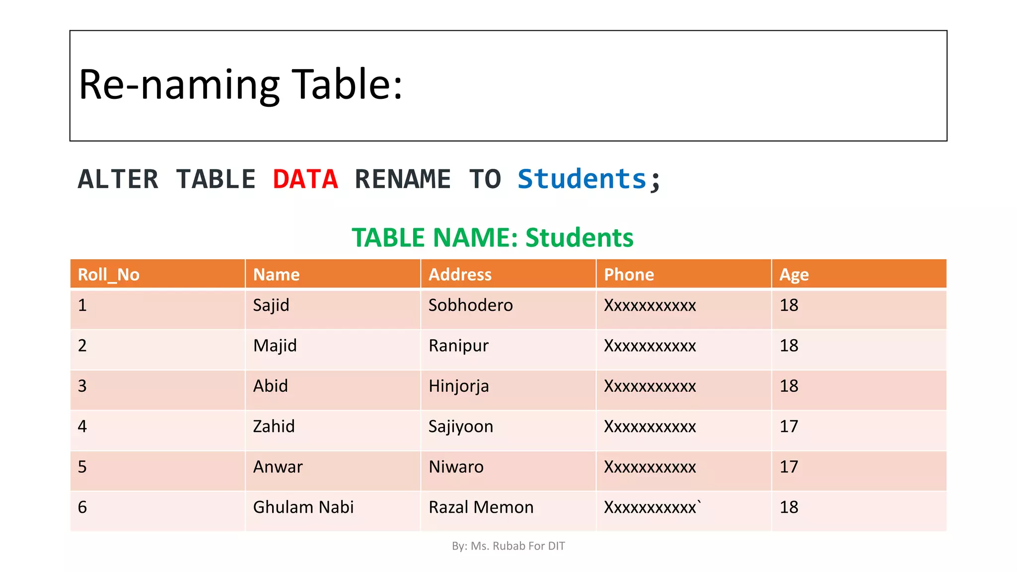 Re-naming Table:
Roll_No Name Address Phone Age
1 Sajid Sobhodero Xxxxxxxxxxx 18
2 Majid Ranipur Xxxxxxxxxxx 18
3 Abid Hinjorja Xxxxxxxxxxx 18
4 Zahid Sajiyoon Xxxxxxxxxxx 17
5 Anwar Niwaro Xxxxxxxxxxx 17
6 Ghulam Nabi Razal Memon Xxxxxxxxxxx` 18
ALTER TABLE DATA RENAME TO Students;
TABLE NAME: Students
By: Ms. Rubab For DIT
 