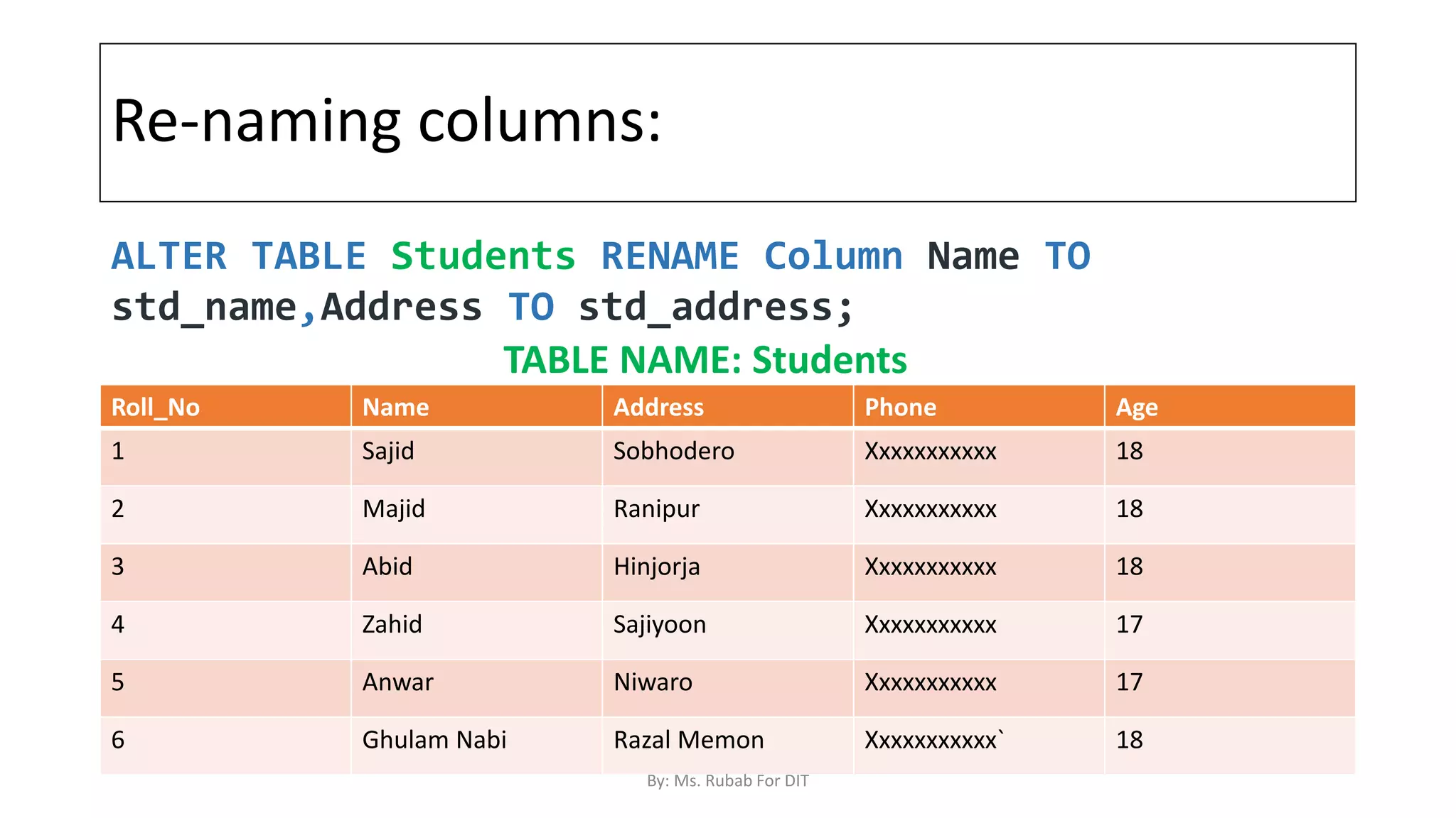Re-naming columns:
Roll_No Name Address Phone Age
1 Sajid Sobhodero Xxxxxxxxxxx 18
2 Majid Ranipur Xxxxxxxxxxx 18
3 Abid Hinjorja Xxxxxxxxxxx 18
4 Zahid Sajiyoon Xxxxxxxxxxx 17
5 Anwar Niwaro Xxxxxxxxxxx 17
6 Ghulam Nabi Razal Memon Xxxxxxxxxxx` 18
ALTER TABLE Students RENAME Column Name TO
std_name,Address TO std_address;
TABLE NAME: Students
By: Ms. Rubab For DIT
 