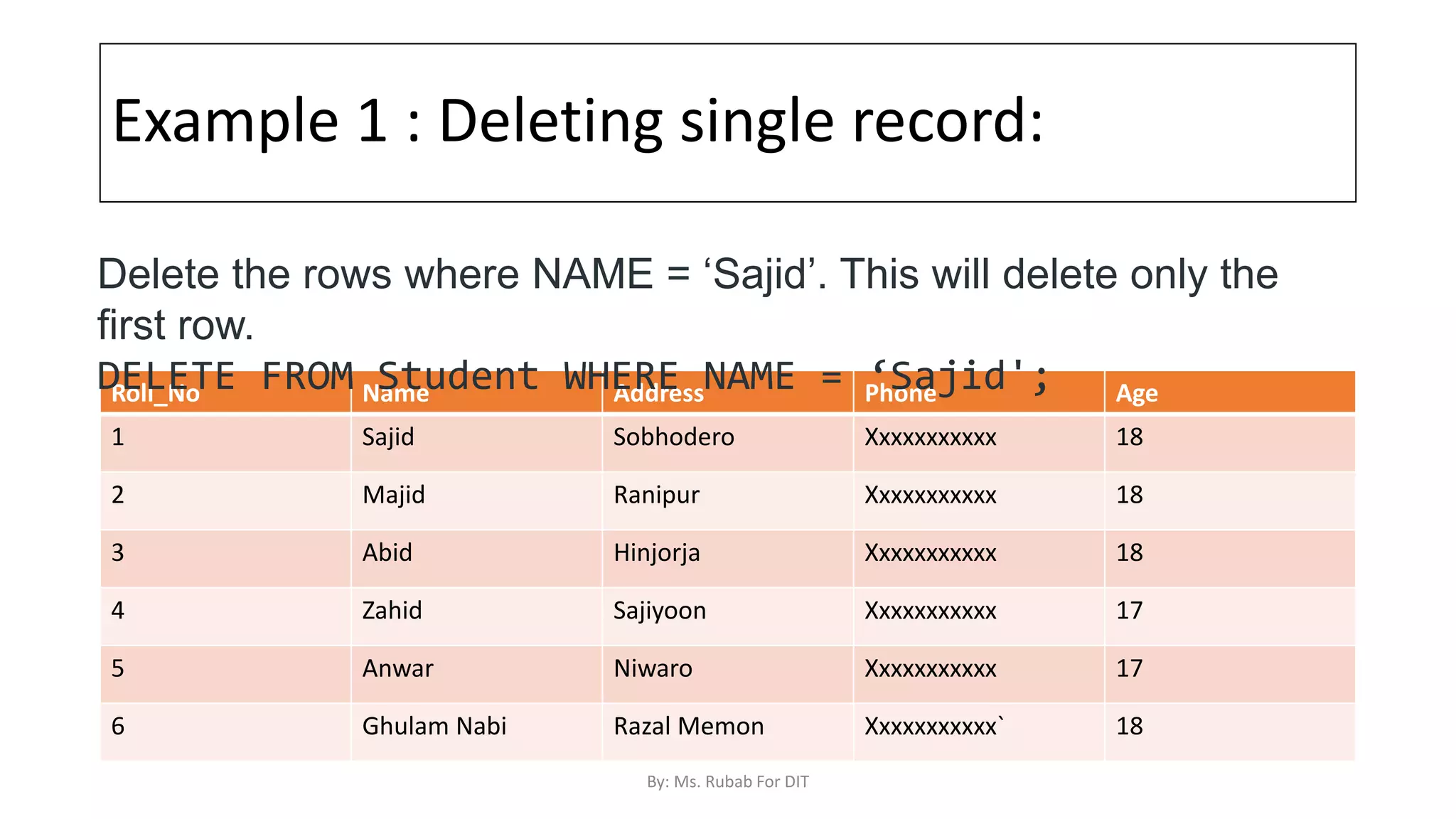 Example 1 : Deleting single record:
Roll_No Name Address Phone Age
1 Sajid Sobhodero Xxxxxxxxxxx 18
2 Majid Ranipur Xxxxxxxxxxx 18
3 Abid Hinjorja Xxxxxxxxxxx 18
4 Zahid Sajiyoon Xxxxxxxxxxx 17
5 Anwar Niwaro Xxxxxxxxxxx 17
6 Ghulam Nabi Razal Memon Xxxxxxxxxxx` 18
Delete the rows where NAME = ‘Sajid’. This will delete only the
first row.
DELETE FROM Student WHERE NAME = ‘Sajid';
By: Ms. Rubab For DIT
 