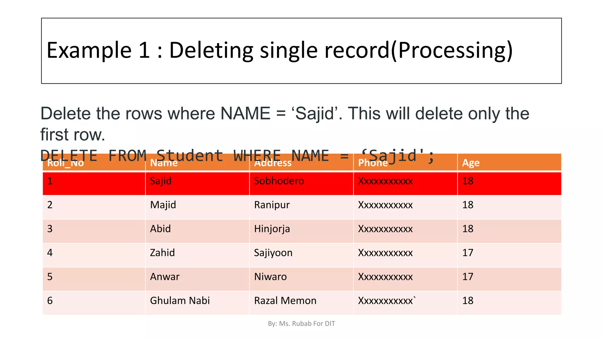 Example 1 : Deleting single record(Processing)
Roll_No Name Address Phone Age
1 Sajid Sobhodero Xxxxxxxxxxx 18
2 Majid Ranipur Xxxxxxxxxxx 18
3 Abid Hinjorja Xxxxxxxxxxx 18
4 Zahid Sajiyoon Xxxxxxxxxxx 17
5 Anwar Niwaro Xxxxxxxxxxx 17
6 Ghulam Nabi Razal Memon Xxxxxxxxxxx` 18
Delete the rows where NAME = ‘Sajid’. This will delete only the
first row.
DELETE FROM Student WHERE NAME = ‘Sajid';
By: Ms. Rubab For DIT
 