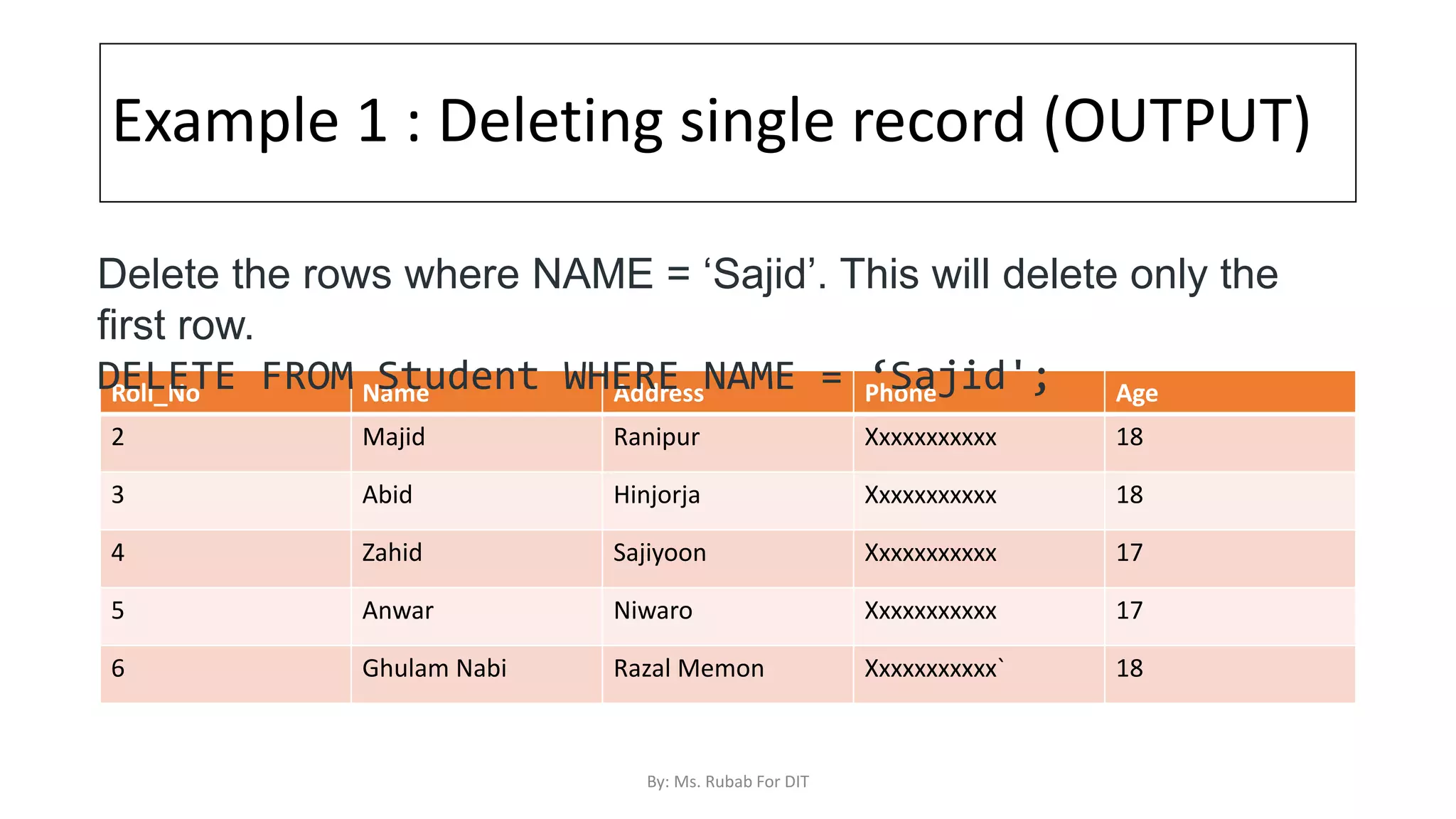 Example 1 : Deleting single record (OUTPUT)
Roll_No Name Address Phone Age
2 Majid Ranipur Xxxxxxxxxxx 18
3 Abid Hinjorja Xxxxxxxxxxx 18
4 Zahid Sajiyoon Xxxxxxxxxxx 17
5 Anwar Niwaro Xxxxxxxxxxx 17
6 Ghulam Nabi Razal Memon Xxxxxxxxxxx` 18
Delete the rows where NAME = ‘Sajid’. This will delete only the
first row.
DELETE FROM Student WHERE NAME = ‘Sajid';
By: Ms. Rubab For DIT
 