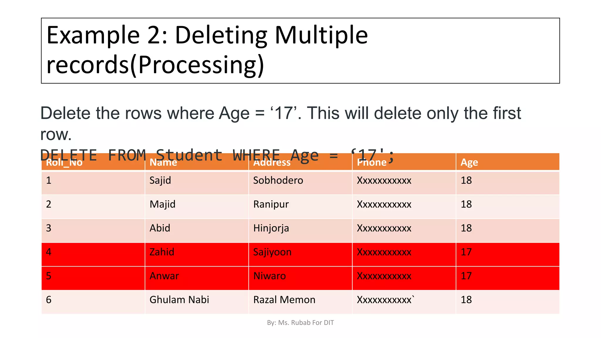 Example 2: Deleting Multiple
records(Processing)
Roll_No Name Address Phone Age
1 Sajid Sobhodero Xxxxxxxxxxx 18
2 Majid Ranipur Xxxxxxxxxxx 18
3 Abid Hinjorja Xxxxxxxxxxx 18
4 Zahid Sajiyoon Xxxxxxxxxxx 17
5 Anwar Niwaro Xxxxxxxxxxx 17
6 Ghulam Nabi Razal Memon Xxxxxxxxxxx` 18
Delete the rows where Age = ‘17’. This will delete only the first
row.
DELETE FROM Student WHERE Age = ‘17';
By: Ms. Rubab For DIT
 