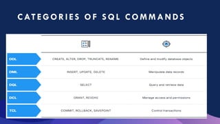 Comprehensive Guide to SQL Commands: DDL, DML, DQL, DCL, and TCL ...