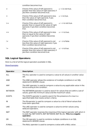condition becomes true.
> Checks if the value of left operand is
greater than the value of right operand, if
yes then condition becomes true.
a > b is not true.
< Checks if the value of left operand is less
than the value of right operand, if yes
then condition becomes true.
a < b is true.
>= Checks if the value of left operand is
greater than or equal to the value of right
operand, if yes then condition becomes
true.
a >= b is not true.
<= Checks if the value of left operand is less
than or equal to the value of right
operand, if yes then condition becomes
true.
a <= b is true.
!< Checks if the value of left operand is not
less than the value of right operand, if yes
then condition becomes true.
a! < b is false.
!> Checks if the value of left operand is not
greater than the value of right operand, if
yes then condition becomes true.
a! > b is true.
SQL Logical Operators:
Here is a list of all the logical operators available in SQL.
Show Examples
Operator Description
ALL The ALL operator is used to compare a value to all values in another value
set.
AND The AND operator allows the existence of multiple conditions in an SQL
statement's WHERE clause.
ANY The ANY operator is used to compare a value to any applicable value in the
list according to the condition.
BETWEEN The BETWEEN operator is used to search for values that are within a set of
values, given the minimum value and the maximum value.
EXISTS The EXISTS operator is used to search for the presence of a row in a
specified table that meets certain criteria.
IN The IN operator is used to compare a value to a list of literal values that
have been specified.
LIKE The LIKE operator is used to compare a value to similar values using
wildcard operators.
NOT The NOT operator reverses the meaning of the logical operator with which it
is used. Eg: NOT EXISTS, NOT BETWEEN, NOT IN, etc. This is a negate
operator.
OR The OR operator is used to combine multiple conditions in an SQL
statement's WHERE clause.
IS NULL The NULL operator is used to compare a value with a NULL value.
 
