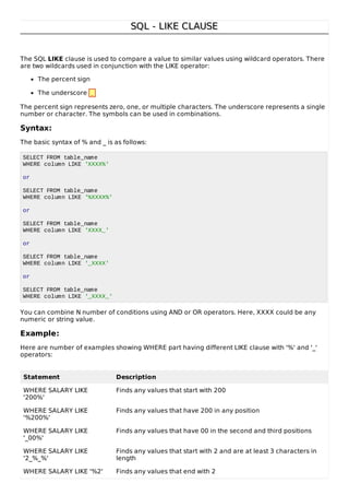 SQL - LIKE CLAUSESQL - LIKE CLAUSE
The SQL LIKE clause is used to compare a value to similar values using wildcard operators. There
are two wildcards used in conjunction with the LIKE operator:
The percent sign
The underscore _
The percent sign represents zero, one, or multiple characters. The underscore represents a single
number or character. The symbols can be used in combinations.
Syntax:
The basic syntax of % and _ is as follows:
SELECT FROM table_name
WHERE column LIKE 'XXXX%'
or
SELECT FROM table_name
WHERE column LIKE '%XXXX%'
or
SELECT FROM table_name
WHERE column LIKE 'XXXX_'
or
SELECT FROM table_name
WHERE column LIKE '_XXXX'
or
SELECT FROM table_name
WHERE column LIKE '_XXXX_'
You can combine N number of conditions using AND or OR operators. Here, XXXX could be any
numeric or string value.
Example:
Here are number of examples showing WHERE part having different LIKE clause with '%' and '_'
operators:
Statement Description
WHERE SALARY LIKE
'200%'
Finds any values that start with 200
WHERE SALARY LIKE
'%200%'
Finds any values that have 200 in any position
WHERE SALARY LIKE
'_00%'
Finds any values that have 00 in the second and third positions
WHERE SALARY LIKE
'2_%_%'
Finds any values that start with 2 and are at least 3 characters in
length
WHERE SALARY LIKE '%2' Finds any values that end with 2
 