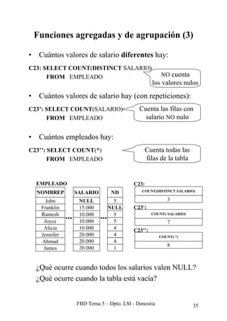 MANUAL COMPLETO DE SQL