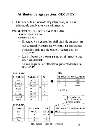 MANUAL COMPLETO DE SQL