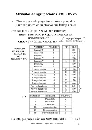 MANUAL COMPLETO DE SQL