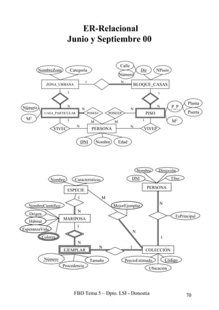 MANUAL COMPLETO DE SQL