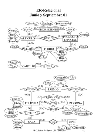 MANUAL COMPLETO DE SQL