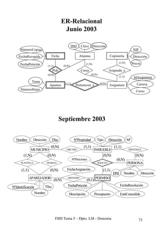MANUAL COMPLETO DE SQL