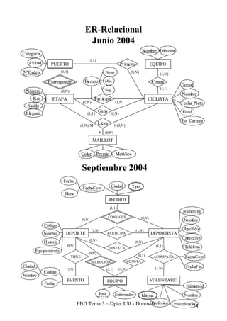 MANUAL COMPLETO DE SQL