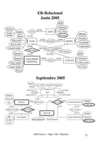 MANUAL COMPLETO DE SQL