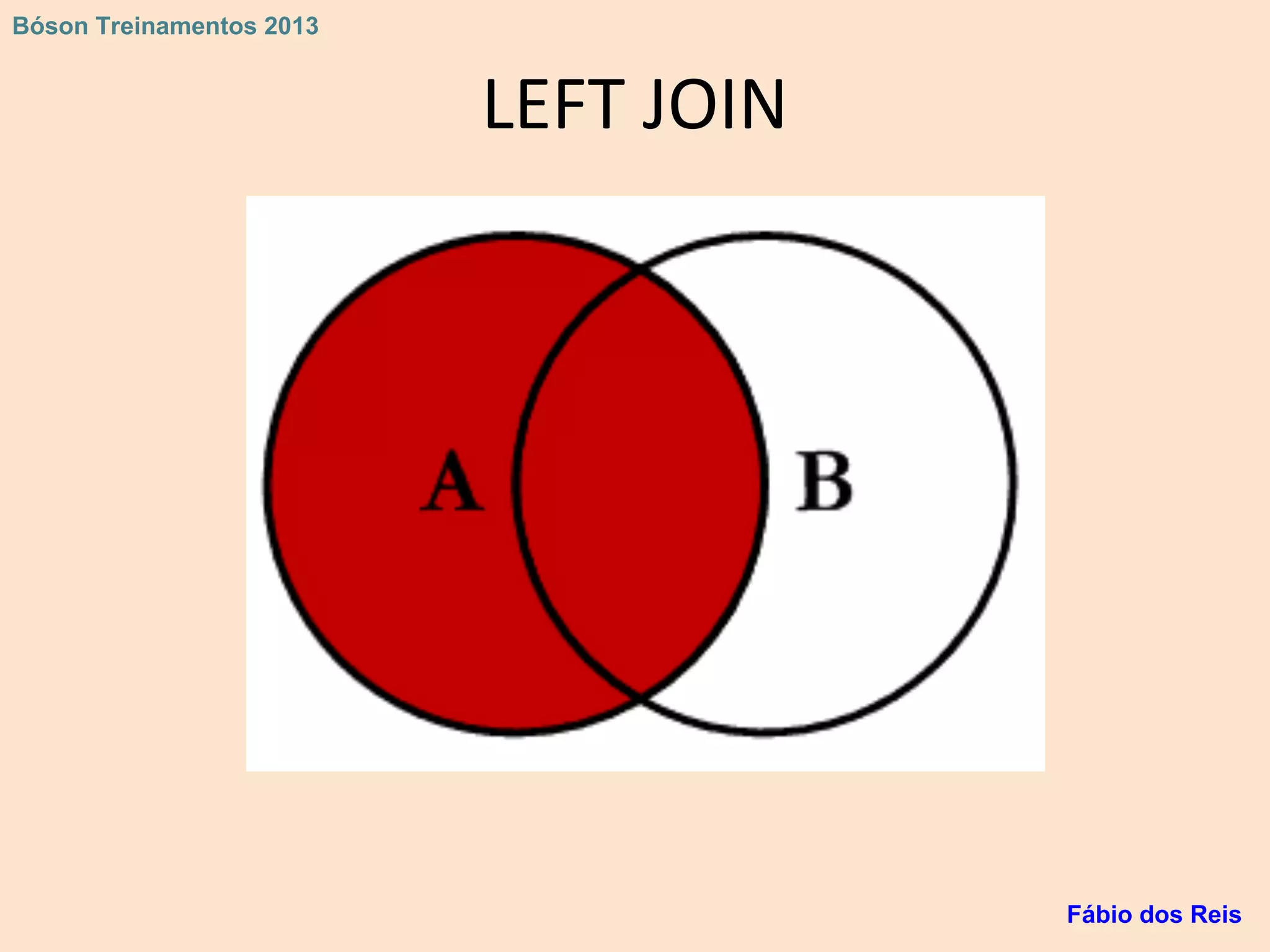 LEFT JOIN
Fábio dos Reis
Bóson Treinamentos 2013
 