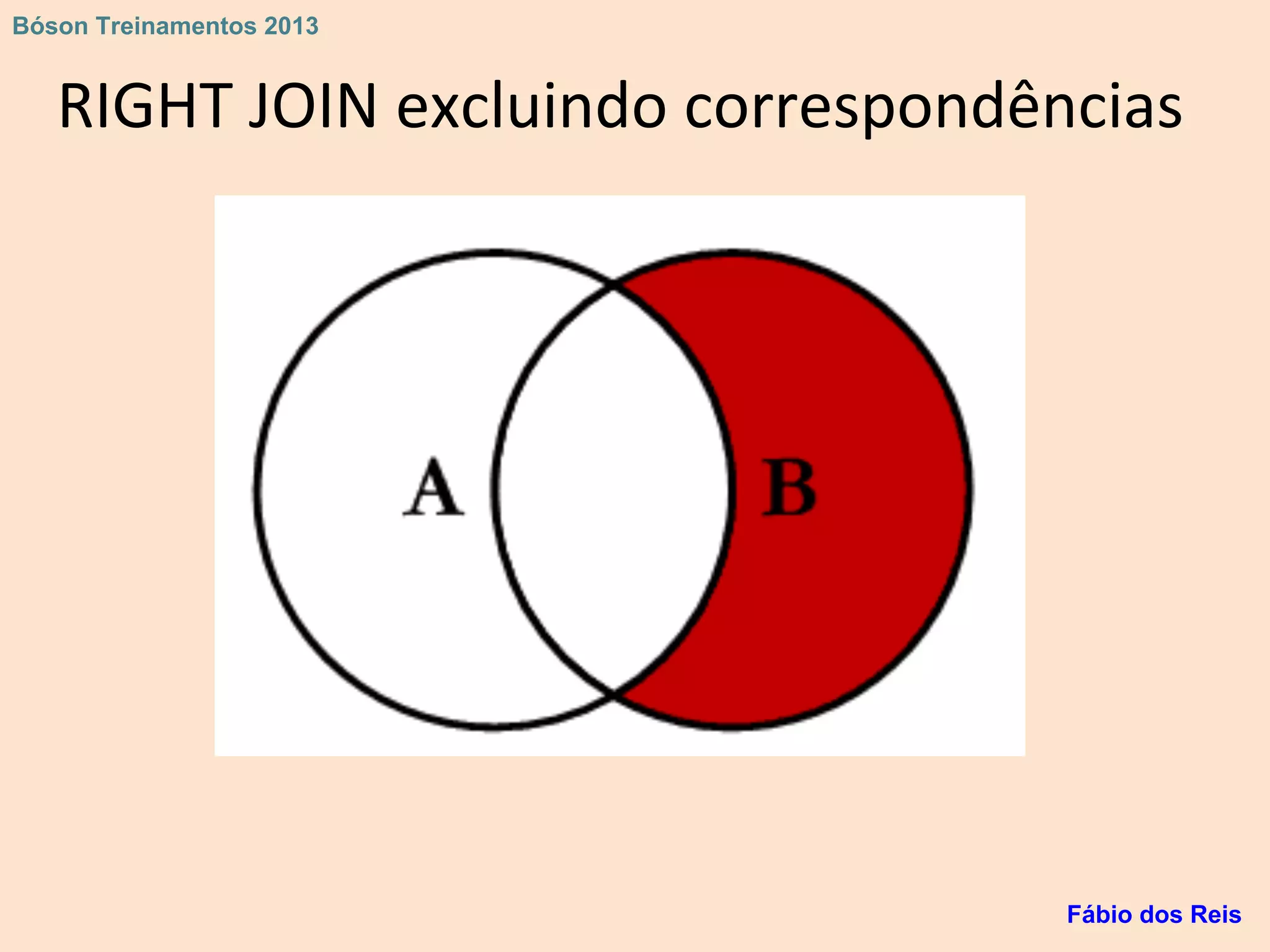 RIGHT JOIN excluindo correspondências
Fábio dos Reis
Bóson Treinamentos 2013
 