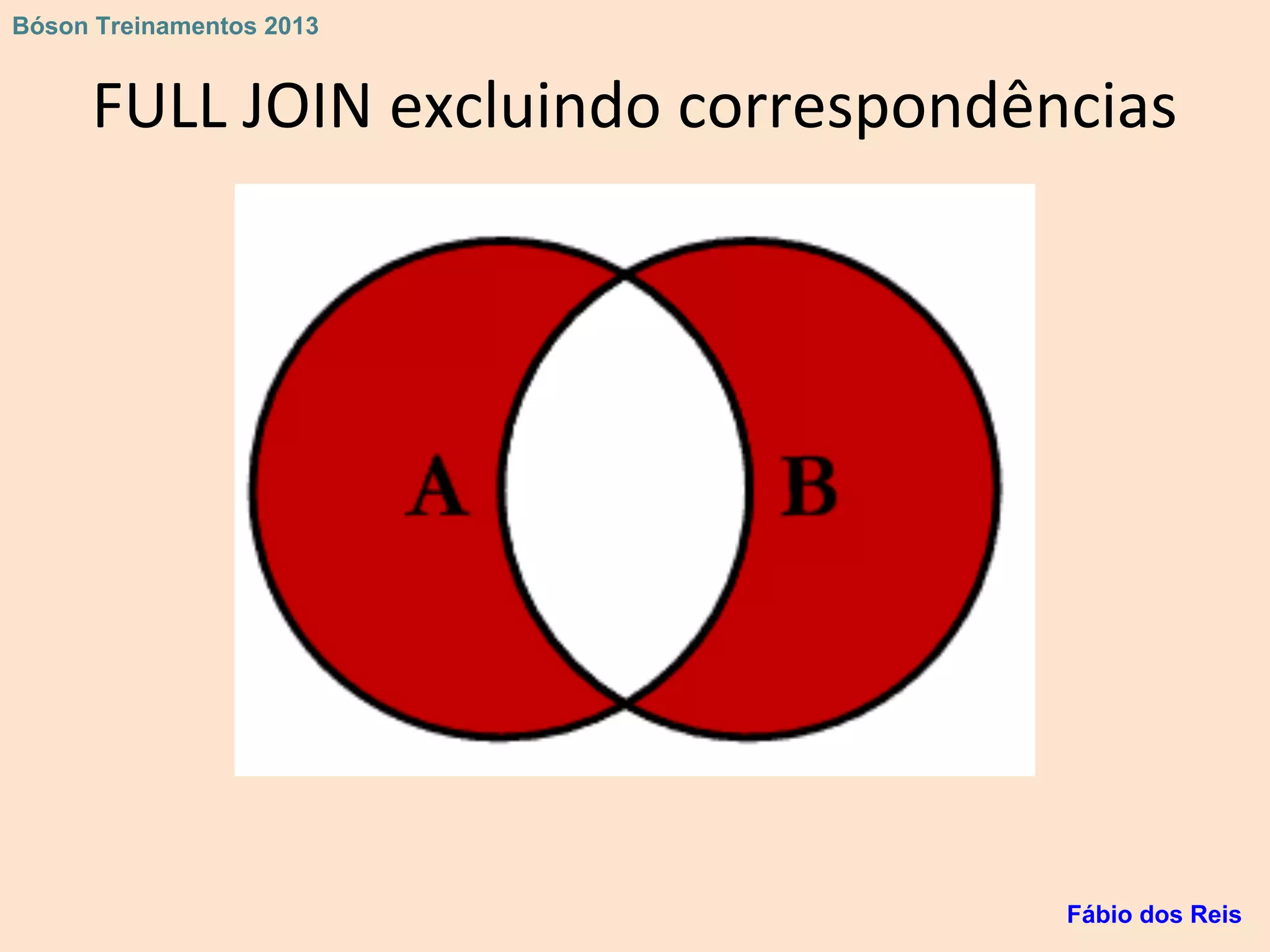 FULL JOIN excluindo correspondências
Fábio dos Reis
Bóson Treinamentos 2013
 