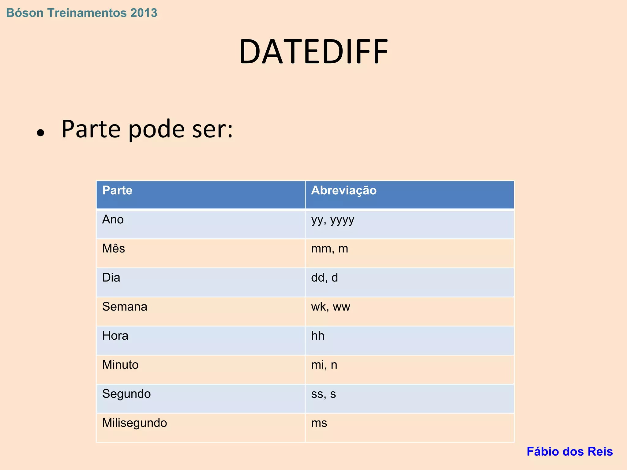 DATEDIFF
● Parte pode ser:
Parte Abreviação
Ano yy, yyyy
Mês mm, m
Dia dd, d
Semana wk, ww
Hora hh
Minuto mi, n
Segundo ss, s
Milisegundo ms
Fábio dos Reis
Bóson Treinamentos 2013
 