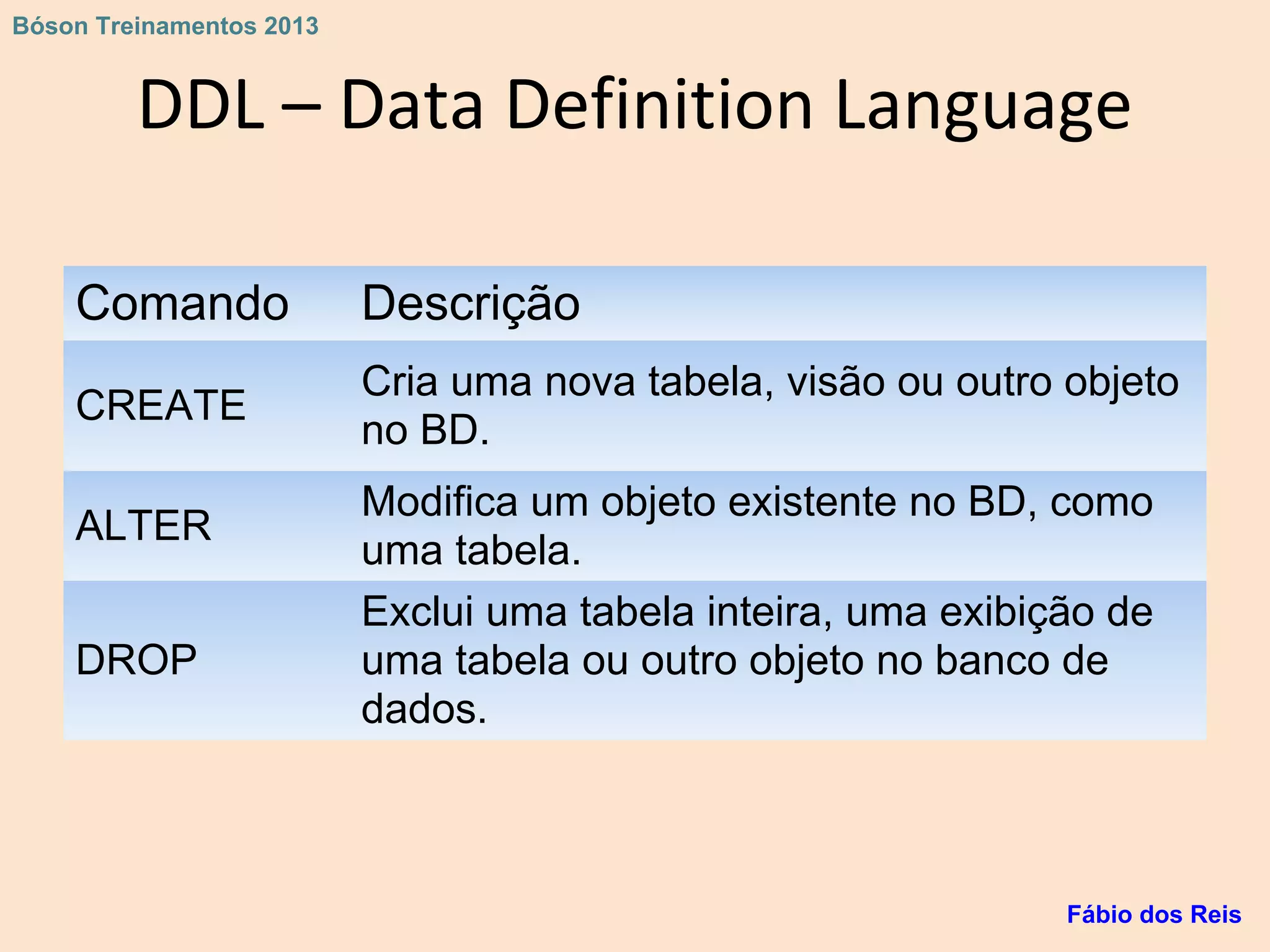 DDL – Data Definition Language
Comando Descrição
CREATE
Cria uma nova tabela, visão ou outro objeto
no BD.
ALTER
Modifica um objeto existente no BD, como
uma tabela.
DROP
Exclui uma tabela inteira, uma exibição de
uma tabela ou outro objeto no banco de
dados.
Fábio dos Reis
Bóson Treinamentos 2013
 