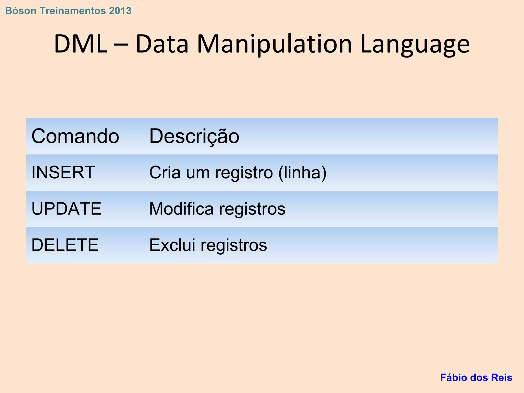 DML – Data Manipulation Language
Comando Descrição
INSERT Cria um registro (linha)
UPDATE Modifica registros
DELETE Exclui registros
Fábio dos Reis
Bóson Treinamentos 2013
 