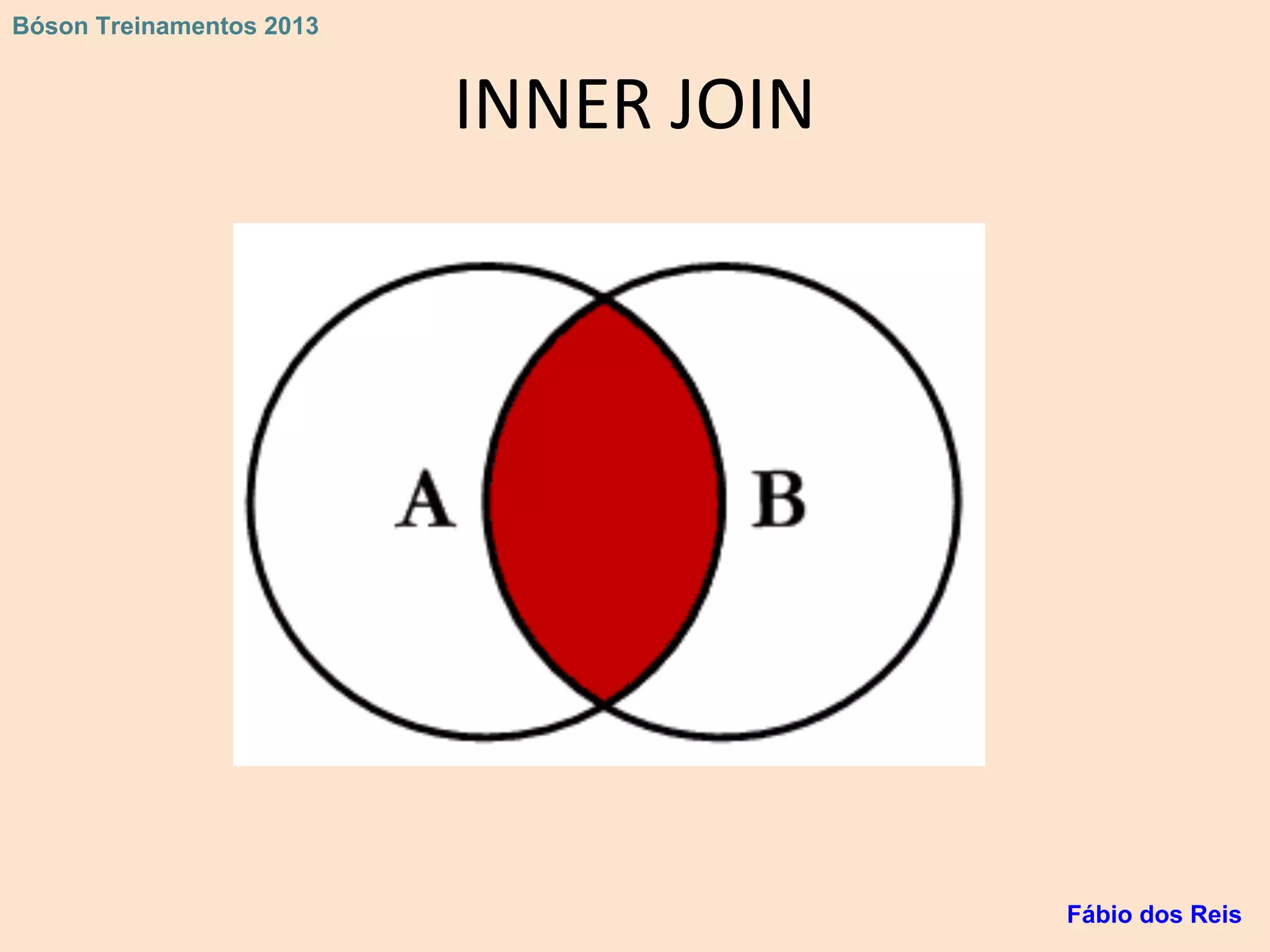 INNER JOIN
Fábio dos Reis
Bóson Treinamentos 2013
 