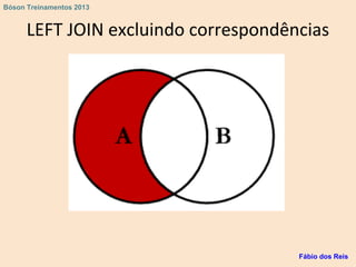 LEFT JOIN excluindo correspondências
Fábio dos Reis
Bóson Treinamentos 2013
 