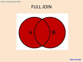 FULL JOIN
Fábio dos Reis
Bóson Treinamentos 2013
 