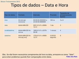 Tipos de dados – Data e Hora
Tipo de dados Formato Intervalo Precisão
Tamanho de
armazenamento
(bytes)
time hh:mm:ss[.
nnnnnnn]
00:00:00.0000000 a
23:59:59.9999999
100 ns 3 a 5
date AAAA-MM-DD 0001-01-01 a 9999-
12-31
1 dia 3
smalldatetime AAAA-MM-DD hh:
mm:ss
1900-01-01 a 2079-
06-06
1 minuto 4
datetime AAAA-MM-DD hh:
mm:ss[.nnn]
1753-01-01 a 9999-
12-31
0,00333
segundo
8
Obs.: Se não forem necessários componentes de hora na data, armazene-as como “date”
para evitar problemas quando fizer comparações entre datas. Fábio dos Reis
Bóson Treinamentos 2013
 