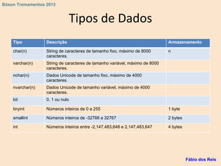Tipos de Dados
Tipo Descrição Armazenamento
char(n) String de caracteres de tamanho fixo, máximo de 8000
caracteres.
n
varchar(n) String de caracteres de tamanho variável, máximo de 8000
caracteres.
nchar(n) Dados Unicode de tamanho fixo, máximo de 4000
caracteres.
nvarchar(n) Dados Unicode de tamanho variável, máximo de 4000
caracteres.
bit 0, 1 ou nulo
tinyint Números inteiros de 0 a 255 1 byte
smallint Números inteiros de -32768 a 32767 2 bytes
int Números inteiros entre -2,147,483,648 e 2,147,483,647 4 bytes
Fábio dos Reis
Bóson Treinamentos 2013
 